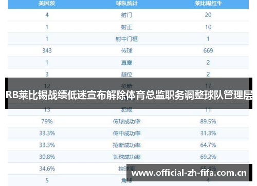 RB莱比锡战绩低迷宣布解除体育总监职务调整球队管理层