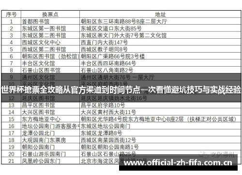 世界杯搶票全攻略从官方渠道到时间节点一次看懂避坑技巧与实战经验 世界杯搶票全攻略从官方渠道到时间节点一次看懂避坑技巧与实战经验