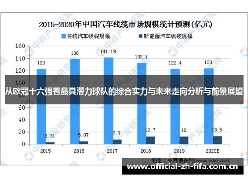 从欧冠十六强看最具潜力球队的综合实力与未来走向分析与前景展望 从欧冠十六强看最具潜力球队的综合实力与未来走向分析与前景展望