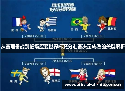 从赛前备战到临场应变世界杯充分准备决定成败的关键解析 从赛前备战到临场应变世界杯充分准备决定成败的关键解析